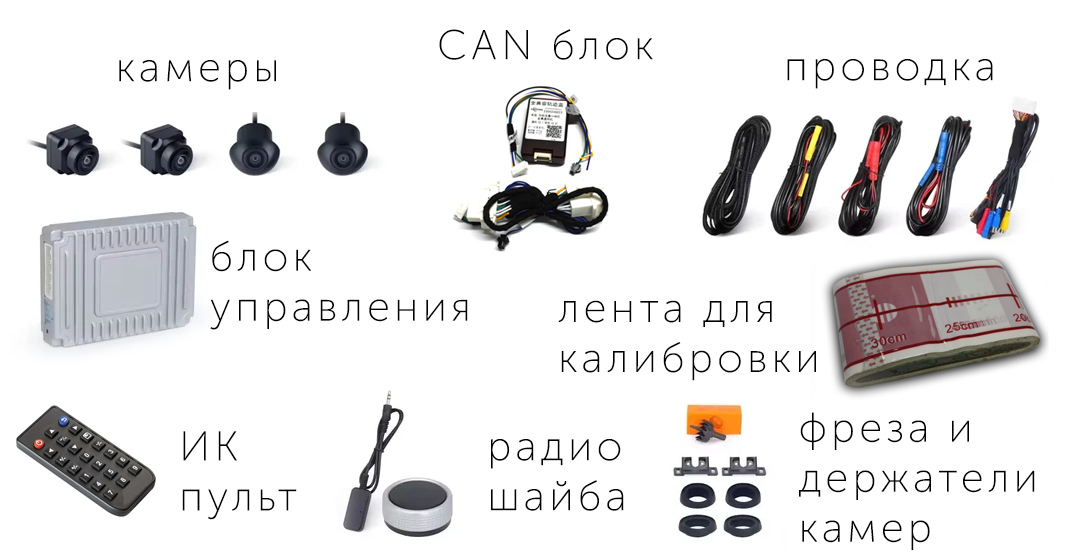 система кругового обзора для авто